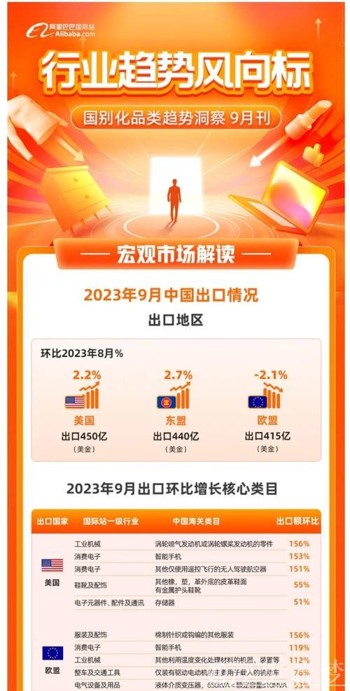 外贸企业从容应对市场波动(新视窗) 外贸企业从容应对市场波动(新视窗)