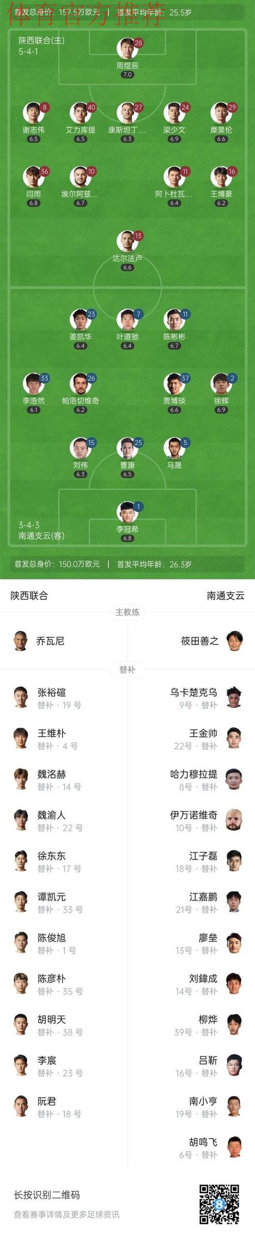 附加赛战报:梅县加时力克十人陕西 成功保级 附加赛战报:梅县加时力克十人陕西 成功保级