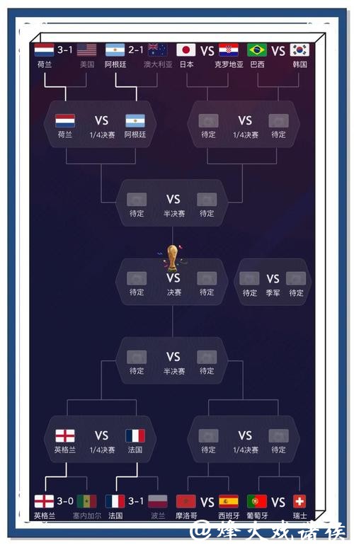 提升世界杯比赛预测能力的实用经验分享